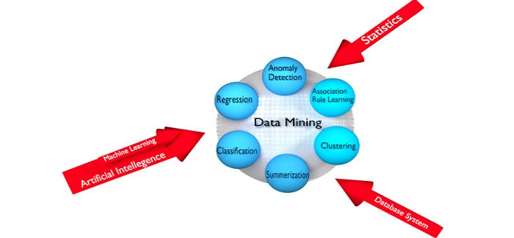 5 Key Benefits of Data Mining...!